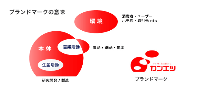 ブランドマークの意味